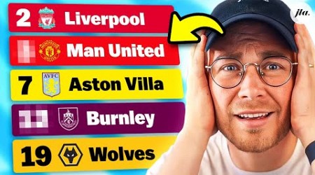 Reacting To My Premier League 23/24 Predictions.