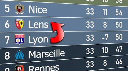 Ligue 1 2023/24 | Animated League Table 