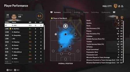 West Ham vs Hull city GW 9