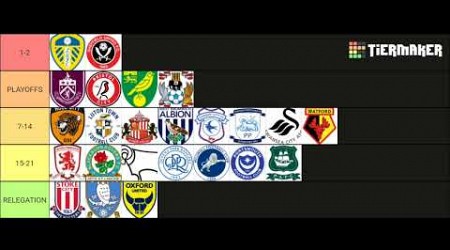 Early EFL Championship 2024/25 Predictions