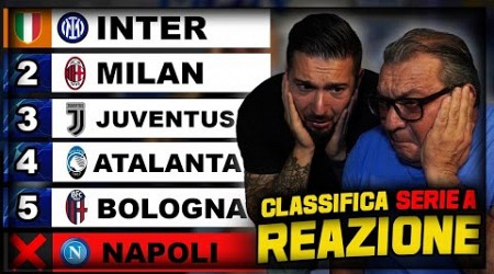 (INCREDIBILE) LA REAZIONE AL NOSTRO PRONOSTICO DELLA CLASSIFICA DELLA SERIE A...