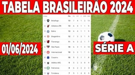 CAMPEONATO BRASILEIRO 2024 | TABELA BRASILEIRÃO 2024| CLASSIFICAÇÃO DO BRASILEIRÃO 2024 SERIE A HOJE