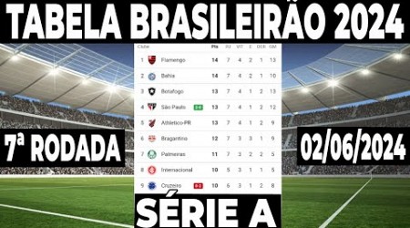 CAMPEONATO BRASILEIRO 2024 | TABELA BRASILEIRÃO 2024| CLASSIFICAÇÃO DO BRASILEIRÃO 2024 SERIE A 2024