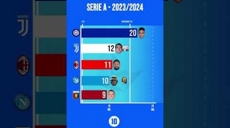 I BOMBER DELLA #SerieA 2023/2024‼️⚽️