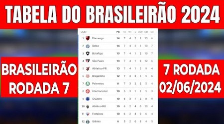 CLASSIFICAÇÃO DO BRASILEIRÃO 2024 | Tabela Do Brasileirão 2024 | CAMPEONATO BRASILEIRO 02/06/2024