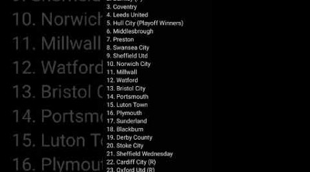 Championship Predictions 2024-25 #shorts #fyp #football #predictions #eflchampionship