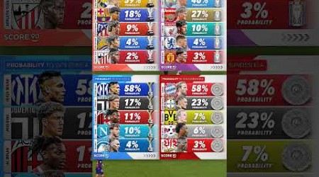 Probability to win La Liga, EPL, Serie A &amp; Bundesliga 2024/25, based on the odds by bookmakers ⚖️