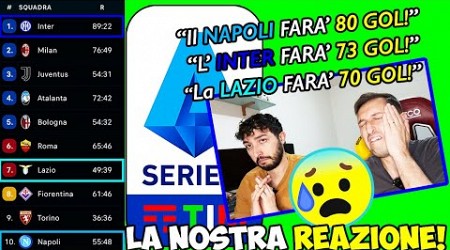 ⚽️✅ LA REAZIONE ALLE NOSTRE PREDICTION SULLA CLASSIFICA GOL FATTI‼️ [SERIE A 2023/24]