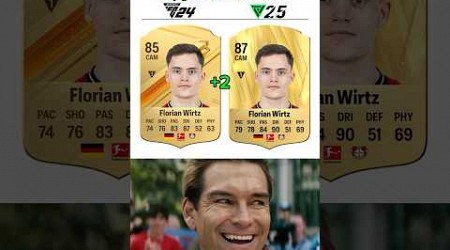 Fc25 Best Bundesliga Upgrade Predictions #easports #fifa #easportsfc #memes #fc24 #eafc24