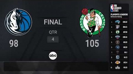 Dallas Mavericks vs Boston Celtics |#NBAFinals presented by YouTube TV Game 2 on ABC Live Scoreboard