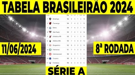 CAMPEONATO BRASILEIRO 2024 | TABELA DO BRASILEIRÃO 2024| CLASSIFICAÇÃO BRASILEIRÃO 2024 SERIE A HOJE