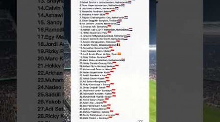 tanah kelahiran squad timnas indonesia #trend #sepakbola #timnas