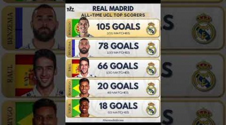 All time top scorers Real Madrid in the champion league #realmadrid #football #halamadrid #ronaldo