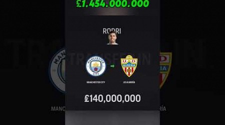 Trying to win the LaLiga with £2.000.000.000!