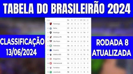 CLASSIFICAÇÃO DO BRASILEIRÃO 2024 HOJE | TABELA DO BRASILEIRÃO 2024 | RODADA 8 CAMPEONATO BRASILEIRO