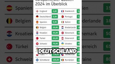 1.000€ Wettschein? #fussball #em #bundesliga