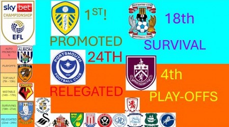 MY EARLY EFL CHAMPIONSHIP TABLE PREDICTIONS 2024/25