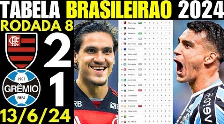 TABELA DO BRASILEIRÃO 2024 HOJE ✅ CLASSIFICAÇÃO DO BRASILEIRÃO 2024 ✅ RODADA 8 ✅