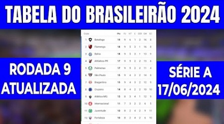 CLASSIFICAÇÃO DO BRASILEIRÃO 2024 | Campeonato brasileiro 17/06/2024 | TABELA Do Brasileirão 2024