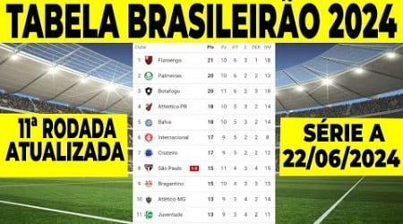 CAMPEONATO BRASILEIRO 2024 | TABELA BRASILEIRÃO 2024| CLASSIFICAÇÃO DO BRASILEIRÃO 2024 SERIE A HOJE