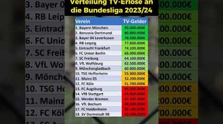 TV-Erlöse Verteilung in der Bundesliga!