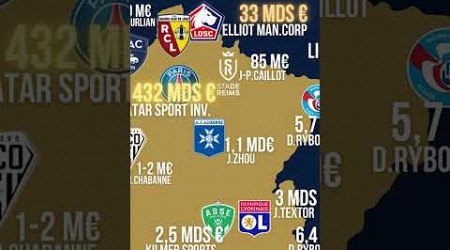 ➡️ La FORTUNE de chacun des PROPRIÉTAIRES des clubs de Ligue 1 !