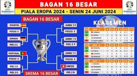 RESMI! BAGAN 16 BESAR PIALA EROPA 2024 - UEFA EURO 2024 - JADWAL PIALA EROPA 2024