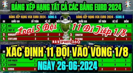 Bảng Xếp Hạng, Xác Định 11 Đội Có Mặt Tại Vòng 1/8 Euro 2024 | 5 Đội Chính Thức Bị Loại (Bản Full)