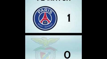 Une IA prédit la victoire du PSG pour la saison 2024/25 #foot #psg #football #fcbarcelona