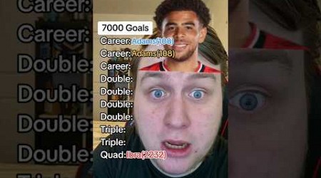 7000 Goals Challenge #shorts