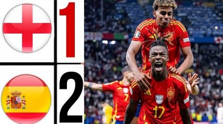 england vs spain final euro 2024 HIGHLIGHTS | nico williams goal &amp; mikel oyarzabal goal euro 2024