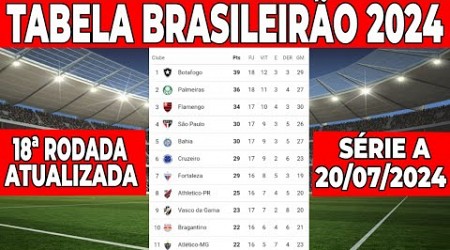 CAMPEONATO BRASILEIRO SÉRIE A | TABELA DO BRASILEIRÃO | CLASSIFICAÇÃO DO BRASILEIRÃO HOJE