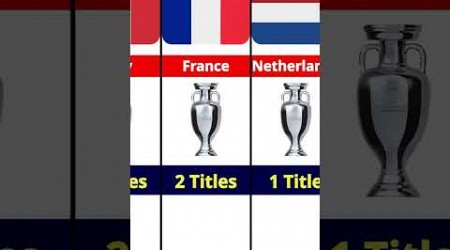 Most EURO Titles in EURO History #shorts