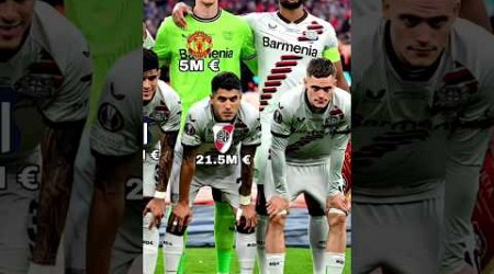 Leverkusen Europe League season 2023-24 #football #europeleague #leverkusen