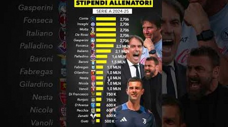 Quanto guadagnano gli allenatori di Serie A?