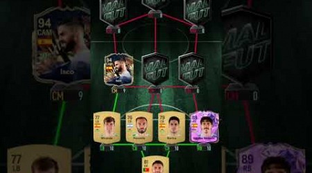 My best Real betis 11 pls give me more suggestions to do on madfut 24 #madfut #football