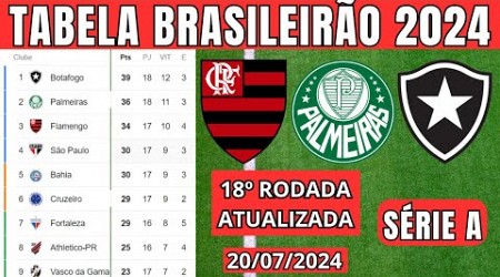 TABELA CLASSIFICAÇÃO DO BRASILEIRÃO 2024 - CAMPEONATO BRASILEIRO HOJE 2024 BRASILEIRÃO 2024 SÉRIE A