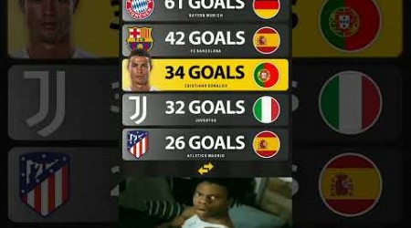 UEFA CRISTIANO LEAGUE? #ronaldo #bayernmunich #barcelona #juventus #ucl #football #shorts