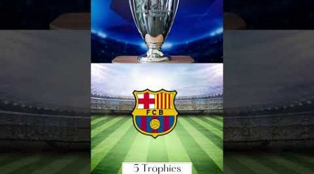 Champions League History 