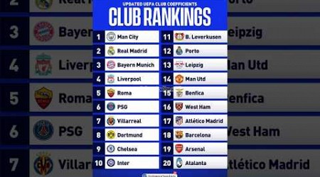 New UEFA club rankings! #football #shorts #realmadrid #manchestercity