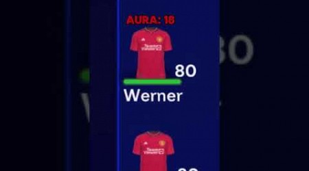 Can the team with Lowest AURA Win The Champions League?