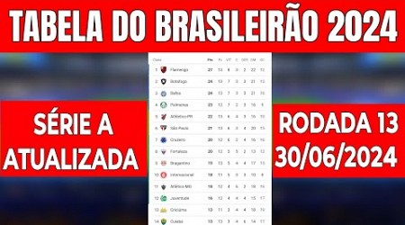 CLASSIFICAÇÃO DO BRASILEIRÃO 2024 HOJE | Campeonato brasileiro série a | TABELA Do Brasileirão 2024