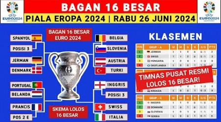 BAGAN 16 BESAR PIALA EROPA 2024 - UEFA EURO 2024 - JADWAL PIALA EROPA 2024