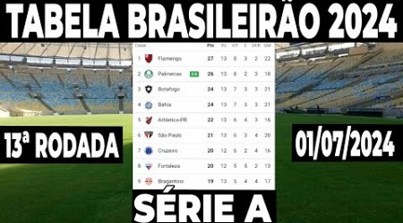 CAMPEONATO BRASILEIRO HOJE | TABELA BRASILEIRÃO 2024 | CLASSIFICAÇÃO DO BRASILEIRÃO 2024 SERIE A