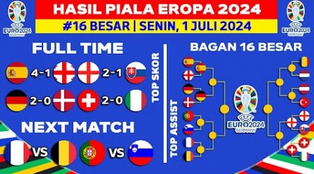 Hasil Piala Eropa 2024 - Spanyol vs Georgia - Bagan 16 Besar Piala Eropa 2024 Terbaru - UEFA EURO