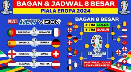 Bagan &amp; Jadwal 8 Besar Piala Eropa 2024 - UEFA EURO 2024