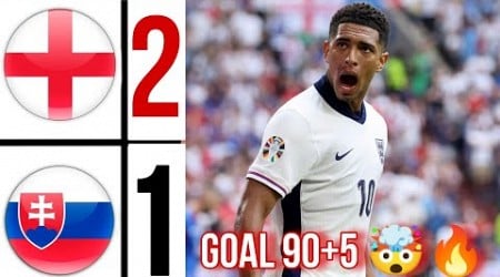 Slovakia 1-2 England EURO 2024 HIGHLIGHTS jude bellingham goal 90+5 