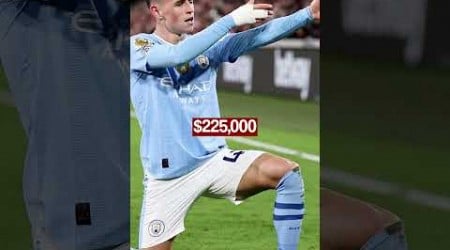 Manchester City&#39;s Highest-Paid Football Stars