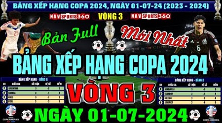 Kết Quả, Bảng Xếp Hạng, Lịch Thi Đấu VCK Copa America 2024 Mới Nhất | Ngày 1/7/2024 | Mexico Bị Loại