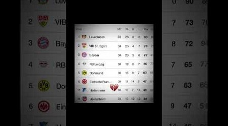 Bundesliga rankings #football #trending #edit￼